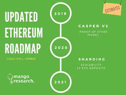 Buterin, along with other members of the ethereum foundation (ef) team, responded on a reddit ask me anything (ama) session on nov 17. Preparing For Ethereum Pos Staking In 2019 By Jack Ys Park Medium