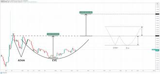 Supply of 210,700,000 etc coins. How One Ethereum Could Soon Be Worth Half A Bitcoin The Coin Radar