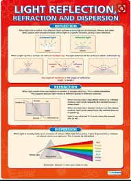 Pin By Alemayehu Ayehu On Physics In 2020 Physics And Mathematics Physics Classroom Physics