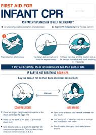 How to give a baby cpr. Cpr On Newborn Baby Newborn Baby