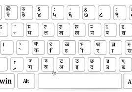 Using this hindi typing tool you can easily type in hindi using your normal english keyboard. How To Enable Hindi To English Typing Input Tools In Macbook