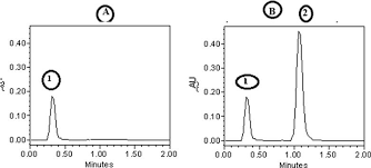 Check spelling or type a new query. Development And Validation Of A New Hplc Analytical Method For The Determination Of Diclofenac In Tablets Abstract Europe Pmc