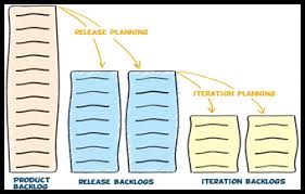 Agile Development Release Planning Agile Software Development Agile Development Software Development