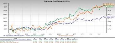 20 Year Market Outlook For Jetliners Airbus Vs Boeing Nasdaq