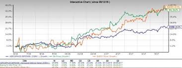 20 Year Market Outlook For Jetliners Airbus Vs Boeing Nasdaq