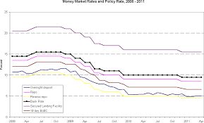 historical money market rates by year currency exchange rates