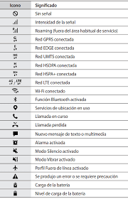 La biblia es una colección o recopilación de libros sagrados, que contiene las historias, doctrinas,. Galaxy A51 Que Significan Los Signos En La Barra De Estado Samsung Co