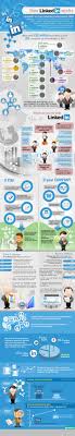 Linkedin Guide How It Works Infographic Social Media Infografik Soziales Medienmarketing Und Strategisches Marketing