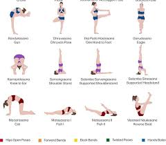 A2 Hatha Yoga Poster Printable Poster For Teachers And Students 72 Main Asanas In Sanskrit With The Eng Translation Hatha Yoga Hatha Yoga Asanas Yoga Poster