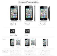 Dress up your iphone 4 with a bumper. Iphone 4s Vs Iphone 4 Chart Iclarified
