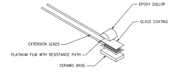 Sensortec Inc Innovative Sensors