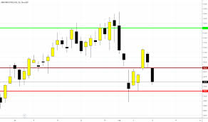 abm stock price and chart nyse abm tradingview