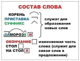 состав слова корень приставка суффикс окончание и основа слова Ya Uchitel Nachalnyh Klassov Foto Ok Ru In 2020 Album Boarding Pass