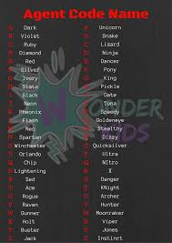 Top Secret Spies Mission Control Kids Names Ideas Fo Kids Names Kidsnames Kids Name Wonder Kids Spy Nam Spy Games For Kids Spy Kids Party Spy Party