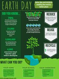 Chris jones whether you're talking about a swarm of bees buzzing about, a cluster of butterflies s. Earth Day Facts 2019 The Highlander Online