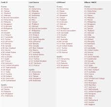 bigbang worldwide itunes charts for made fxxkit lastdance