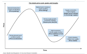 a fresh cyclical uptrend for oil seeking alpha