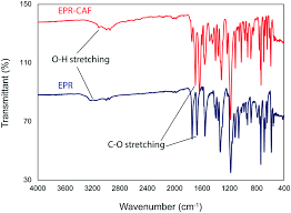 A titéch trabalha com acessórios e assistencias em celulares,nootebooks e outros. Solubility Improvement Of Epalrestat By Layered Structure Formation Via Cocrystallization Crystengcomm Rsc Publishing Doi 10 1039 C7ce00284j