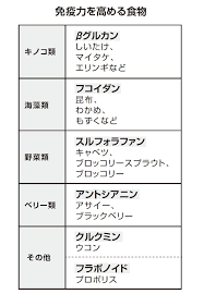 ボード 認知症予防食 のピン