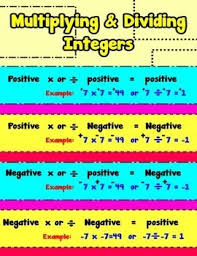 Multiplying Dividing Integers Poster Anchor Chart With