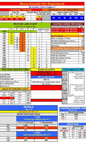 20 credible pump discharge pressure chart