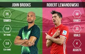 Sila refresh browser sekiranya mengalami sebarang gangguan. Wolfsburg Vs Bayern Munich Bundesliga Match Preview Prediction
