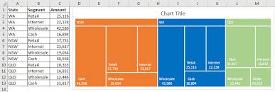 Treemap A New Chart In Excel 2016 A4 Accounting