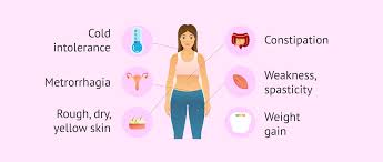 Image result for Thyroiditis