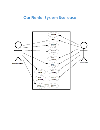 Use case, class, object, statechart. Doc Car Rental System Use Case Diagram Zain Haseeb Academia Edu