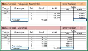 15 contoh soal dan jawaban akuntansi perusahaan manufaktur. 8 Contoh Soal Neraca Saldo Setelah Penutupan Perusahaan