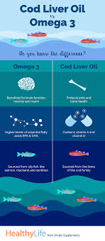 Consequently, cod liver oil makes your dry skin appear shiny and healthy. Cod Liver Oil Vs Omega 3 What Are The Differences Simply Supplements