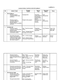 Seperti namanya, rencana kerja tahunan memang adalah sebuah sistem yang disusun secara berkala, yaitu setiap satu tahun sekali. Skt Gpk Pentadbiran Gpk1