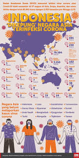 Indonesia Is Under Siege In Corona Infected Country Di 2020 Corona Pendidikan Kesehatan Infografis