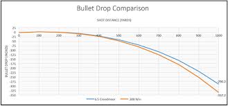 13 Abiding Caliber To Inches Chart