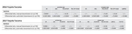 Trd Pro Gear Ratio Page 2 Tacoma World