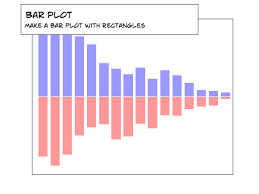 Matplotlib Tutorial