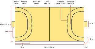 Medidas Campo Balonmano Balonmano Medidas Cancha De Futbol Reglas Del Juego