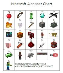 Minecraft Alphabet Chart Minecraft Classroom Alphabet