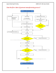 19 Complete Process Flow Chart Of Trouser