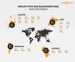 Résultats du championnat d'afrique : Infographie Les Equipementiers Du Championnat Du Monde 2019