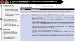 This can be divided further into: Mco 2 0 No Movement Except For Food Healthcare Essential Services Dayakdaily