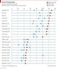 Comments On Daily Chart Uptown Top Ranking The Economist