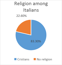 معلومات حول إيطاليا Welcomm