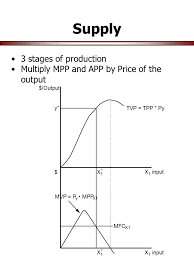 Ag Policy Lecture 1 Knutson 6 Th Edition Chapter 2 House