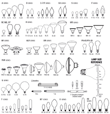 Except Integrated Sustainability Stage Lighting Stage Lighting Design Theatre Lighting