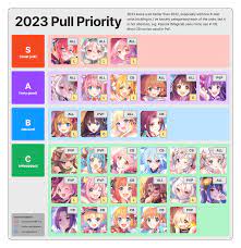 2023 Year 3 Meta Pull Priority List : r/Priconne