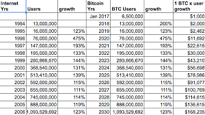 Bitcoin Cryptocurrency Thoughts