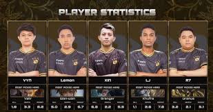 Rrq vs todak grand finals game 1 | mlbb world championship 2019. Hempaskan Evos Rrq Raih Juara Mpl Season 5 Hitekno Com