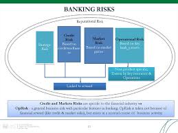 Second, i will elaborate on risk management in central banks, explaining how this differs from risk management practices in private financial firms. Operational Risk Management Best Practice Overview And Implementation Prezentaciya Onlajn