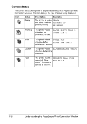 Konica minolta bizhub c35 pcl6. Scan To Email Konica Minolta Bizhub C35p Support